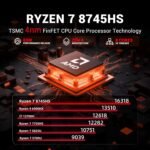 1763453576 mini pc gaming amd ryzen 8745hs 4.9ghz radeon 780m 8c16t 32gb2x16g.jpg